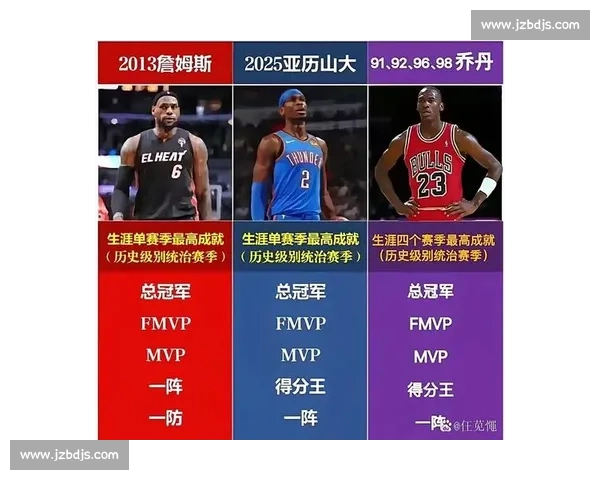 NBA 梦碎！6 张照片揭露普通人与球星的鸿沟